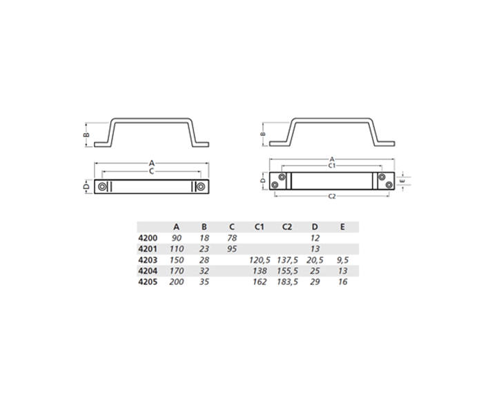 Handgreep opschroevend, alu/naturel 4205-01 200mm