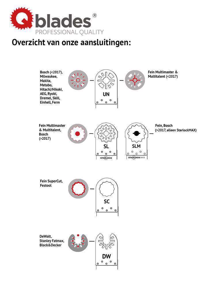 DW11 Multitoolzaagbl.BIM 45x60mm