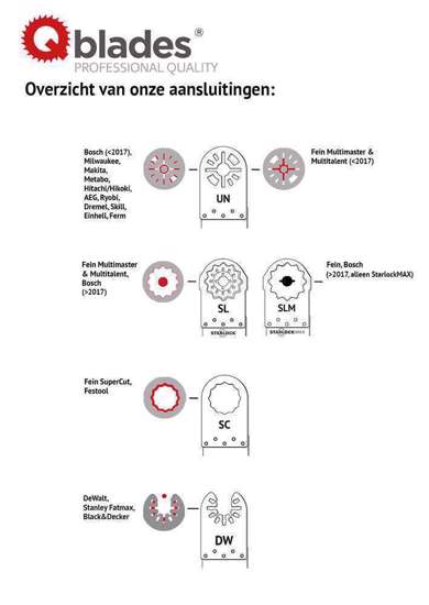 Afbeelding van Qblades UN03 Multitoolzaagblad Bim 34X40mm Bim 1St