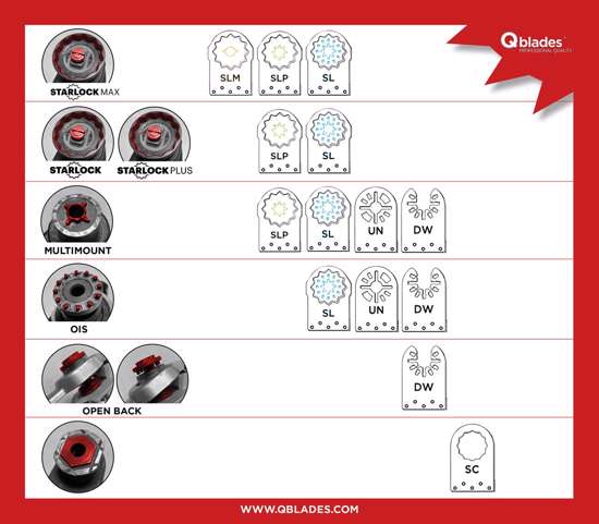 Afbeelding van Qblades Zaagblad Standaard 18tpi 34x40mm HCS DW04-10+1ST