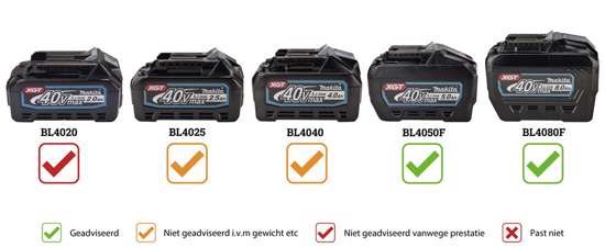 Afbeelding van Makita accu haakse slijper 40V GA038GA04 230