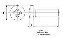 Afbeeldingen van Assortimentsdoos metaalschroef RVS A2 cilinderkop din7985